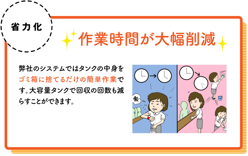 省力化 作業時間が大幅削減